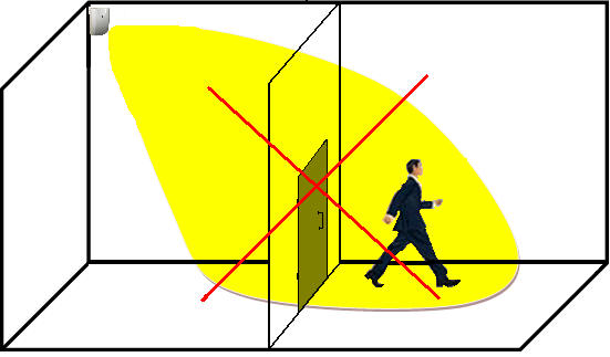 Рисунок 10 – Не направлять на тонкие перегородки и двери