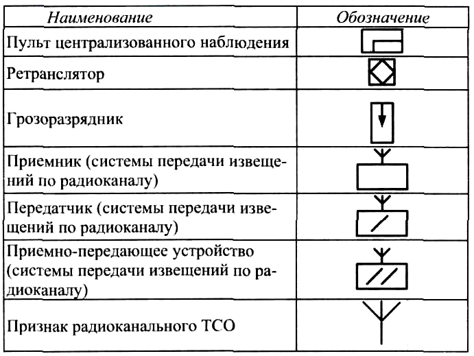 Графическое изображение системы